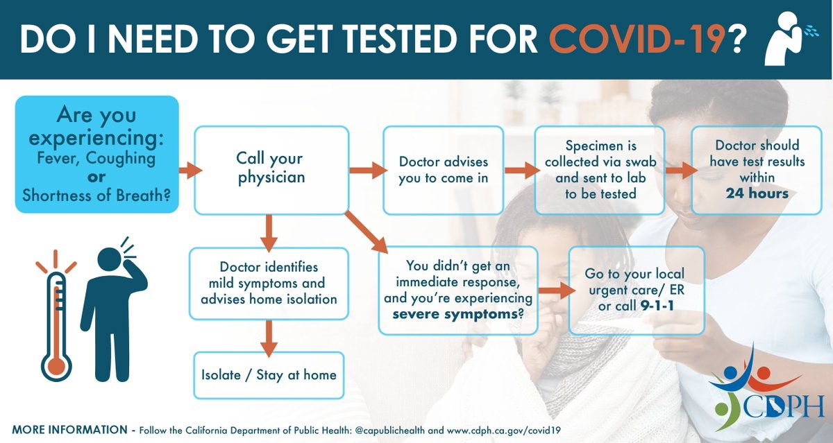 Do I Need to Get Tested for COVID-19