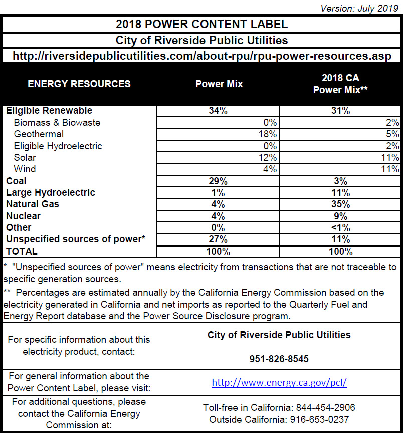 RPU power content label.