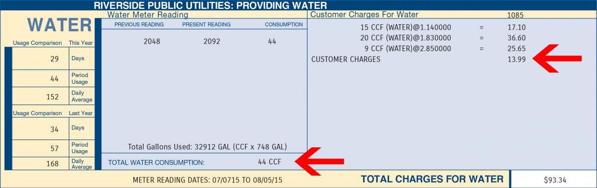 water-rates-calculator-riverside-public-utilities